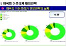 미국의 對아프리카 투자 정책현황 및 의의 ppt  4페이지
