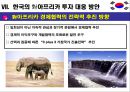 미국의 對아프리카 투자 정책현황 및 의의 ppt  24페이지