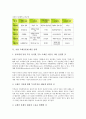[기업 대응 전략]기업 성장위기 대응 전략, 기업 도메인분쟁 대응 전략, 기업 M&A(기업인수합병) 대응 전략, 기업 기술수출입 대응 전략, 기업 디플레이션 대응 전략, 기업의 인사환경 패러다임변화 대응 전략 5페이지