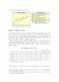한-중 FTA의미와 미래 6페이지
