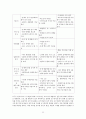 평생교육프로그램개발 이론과 실제 (정리) 33페이지