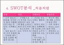광고 성공사례 - 처음처럼 광고 마케팅 성공 사례.pptx 6페이지