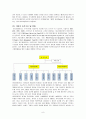 『네오피델리티(Neofidelity)』 기업분석 (기업의 성장과정, 기업의 문화 및 구조, 기업의 성과, 글로벌 경영활동, 연구개발(R&D) 활동, 핵심성공요인 및 시사점) 9페이지