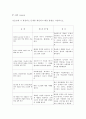 간호관리 윤리적 문제 2페이지