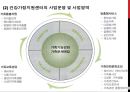 가족복지(영유아보육법, 남녀고용평등, 일가정양립지원, 가족복지정책프로그램, 건강가정사업) PPT 16페이지
