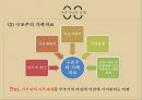 가족복지실천방법(가족상담, 초기면접, 가족사정, 가족치료, 치료적개입) PPT, 파워포인트 50페이지