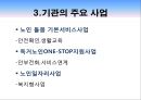 거창군 노인통합복지센터 실습기관분석(사회복지현장실습, 노인복지시설) PPT, 파워포인트 7페이지