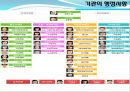 거창군 삶의쉼터 실습기관분석보고서(노인여성장애인, 복합복지시설, 사회복지현장실습) PPT, 파워포인트 7페이지