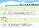 거창군 삶의쉼터 실습기관분석보고서(노인여성장애인, 복합복지시설, 사회복지현장실습) PPT, 파워포인트 9페이지