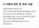 마산종합사회복지관 기관분석보고서(사회복지현장실습, 종합복지관) PPT, 파워포인트 10페이지