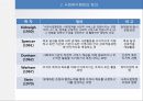 사회복지행정의 개념(사회복지행정의필요성, 정의, 관리, 사회복지행정조직, 전망과동향) PPT 8페이지