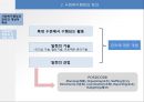 사회복지행정의 개념(사회복지행정의필요성, 정의, 관리, 사회복지행정조직, 전망과동향) PPT 10페이지