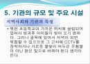 위천지역아동센터 실습기관분석보고서(아동복지, 사회복지현장실습) PPT, 파워포인트 16페이지