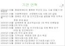 장애인단기보호시설 애인사랑시집 기관분석보고서(사회복지현장실습) PPT, 파워포인트 5페이지
