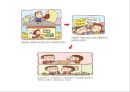 정신건강의발달적이해(성, 성역할, 성정체성, 성과정신건강) PPT 7페이지