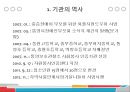 주간보호시설 민들레집 기관분석보고서(통영시, 사회복지현장실습) PPT, 파워포인트 4페이지