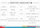 주간보호시설 민들레집 기관분석보고서(통영시, 사회복지현장실습) PPT, 파워포인트 5페이지