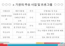주간보호시설 민들레집 기관분석보고서(통영시, 사회복지현장실습) PPT, 파워포인트 6페이지