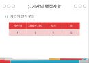 주간보호시설 민들레집 기관분석보고서(통영시, 사회복지현장실습) PPT, 파워포인트 8페이지