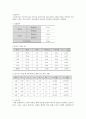 일반 물리 실험 2차원 탄성 충돌 실험 (선운동량 보존) 결과보고서 2페이지