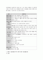 장애인 자립생활을 위한 활동보조서비스의 이론적 배경을 설명하고 우리나라의 현황과 개선점 및 지속성에 대해 논하시오. 4페이지
