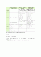 [광고총량제와 중간광고 찬반] 지상파 광고총량제(廣告總量制)와 중간광고(中間廣告)의 개념과 규제 현황, 규제완화, 허용 찬성과 반대 의견, 향후 과제 - 광고총량제와 중간광고 찬성과 반대 의견 2페이지