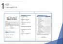 도서관 이용 만족도에 대한 분석(spss).pptx 7페이지