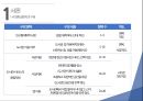 도서관 이용 만족도에 대한 분석(spss).pptx 8페이지