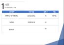 도서관 이용 만족도에 대한 분석(spss).pptx 9페이지