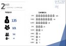 도서관 이용 만족도에 대한 분석(spss).pptx 15페이지