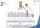 도서관 이용 만족도에 대한 분석(spss).pptx 18페이지