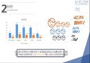 도서관 이용 만족도에 대한 분석(spss).pptx 19페이지