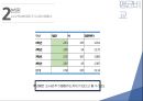 도서관 이용 만족도에 대한 분석(spss).pptx 20페이지