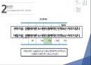 도서관 이용 만족도에 대한 분석(spss).pptx 21페이지