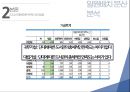 도서관 이용 만족도에 대한 분석(spss).pptx 23페이지