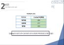 도서관 이용 만족도에 대한 분석(spss).pptx 28페이지