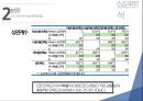 도서관 이용 만족도에 대한 분석(spss).pptx 29페이지