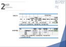 도서관 이용 만족도에 대한 분석(spss).pptx 30페이지
