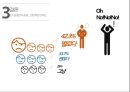 도서관 이용 만족도에 대한 분석(spss).pptx 33페이지