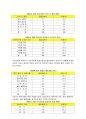 베트남(Vietnam) 시장 조사  18페이지