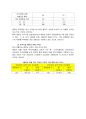 베트남(Vietnam) 시장 조사  20페이지