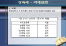 상속세와 증여 ppt  9페이지