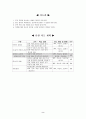 [학습지도안] 감상하며 읽기 2페이지