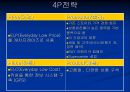 월마트 ppt  11페이지