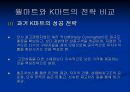 월마트 ppt  14페이지