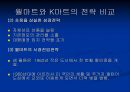 월마트 ppt  15페이지