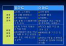 월마트 ppt  20페이지