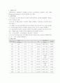일반 물리 실험 보고서 전기저항 측정 실험 결과보고서 2페이지