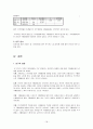 대학생 인터넷 이용과 충동구매의 관계  18페이지
