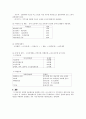 외국과의 세금 비교(소득세)  4페이지
